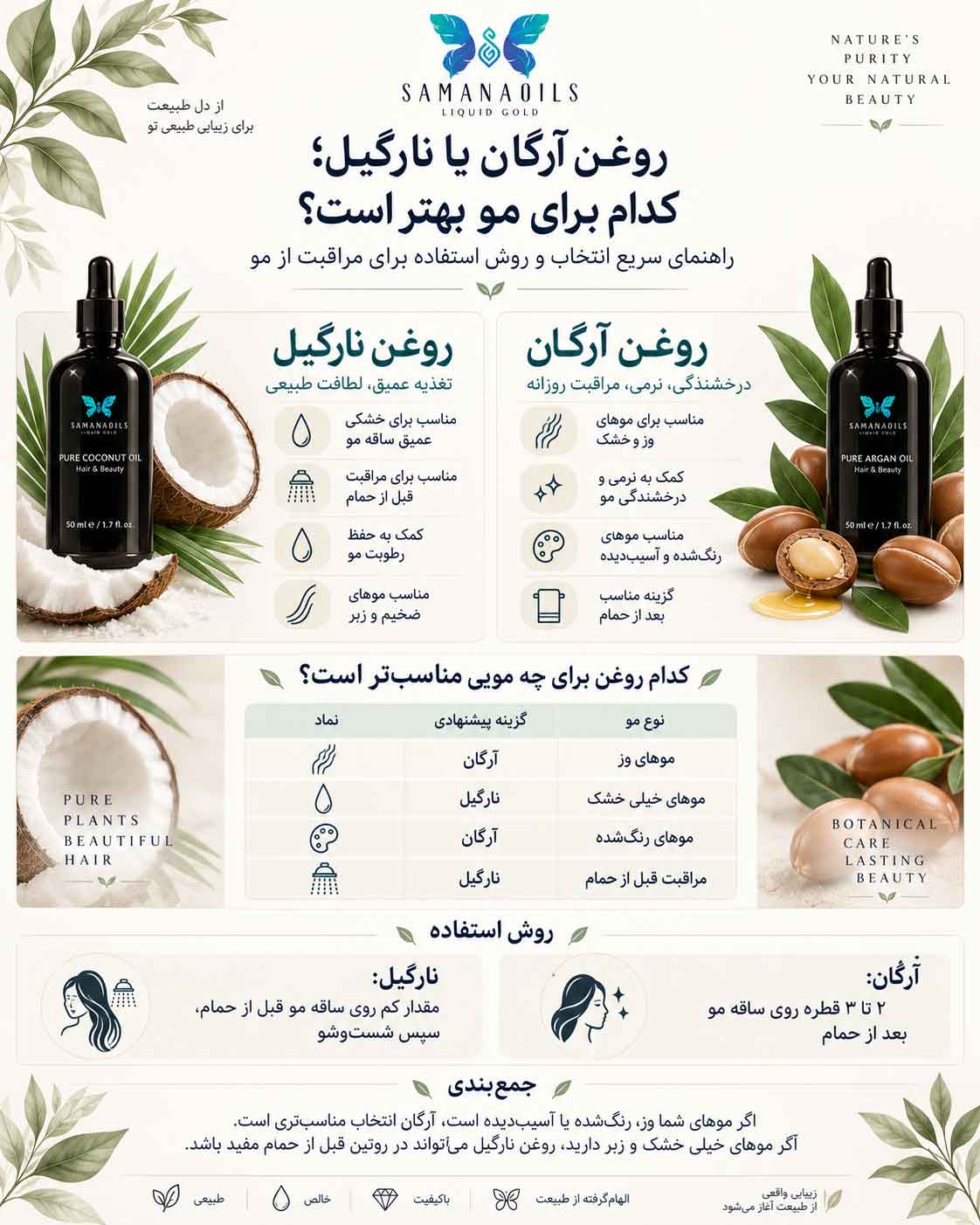 روغن آرگان یا نارگیل