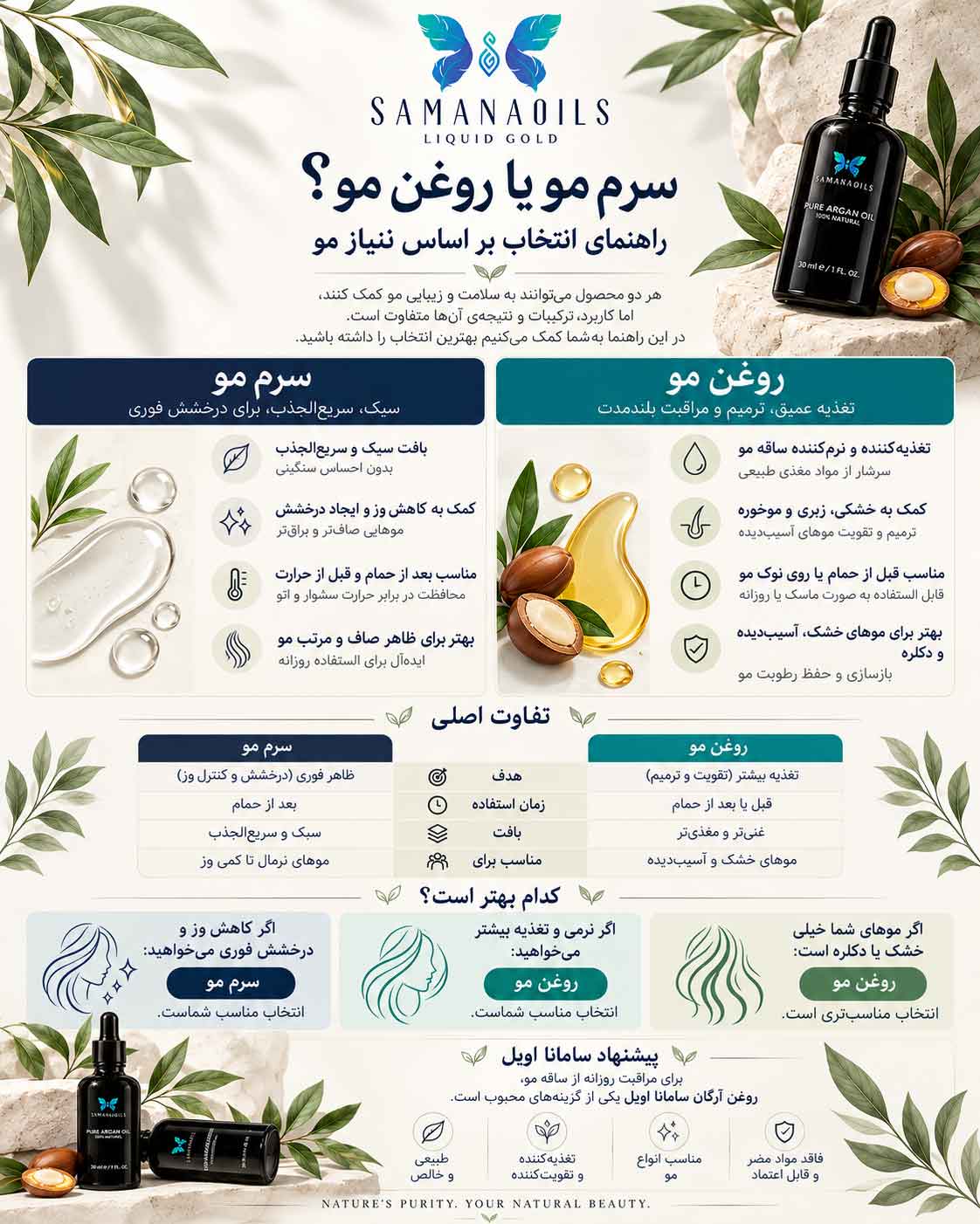 تفاوت سرم مو و روغن مو برای انواع مو