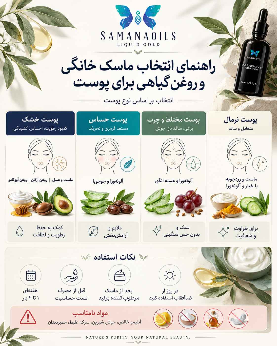 اینفوگرافیک نکات مهم انتخاب و استفاده از ماسک خانگی برای پوست صورت